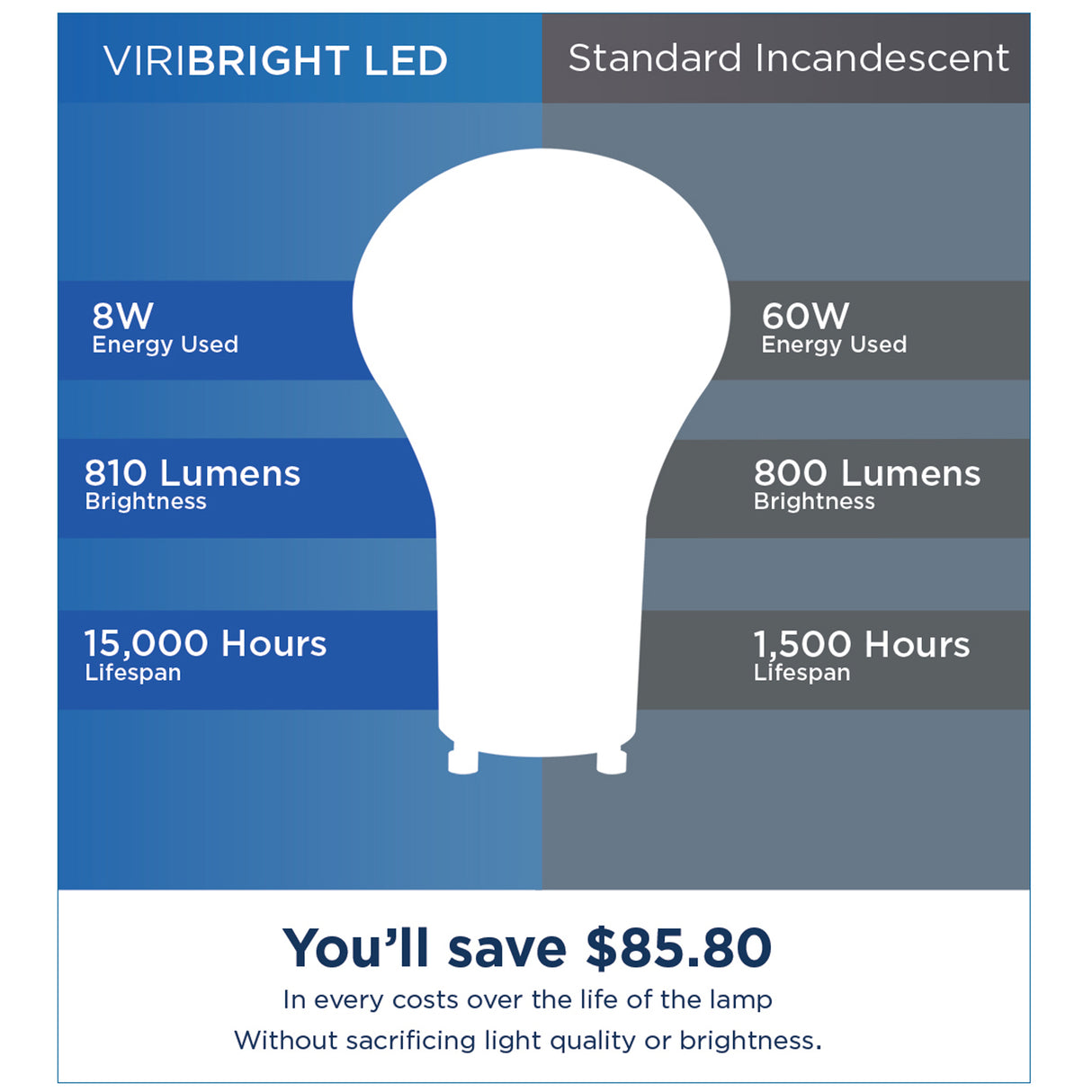 Viribright Energy Star 60-Watt Equivalent A19 GU24 Dimmable LED Light Bulb