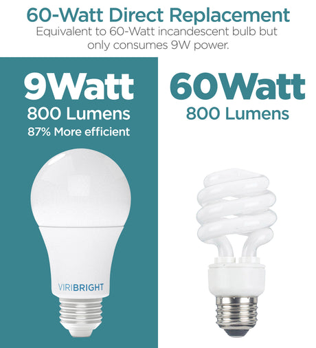 Viribright® A19 LED Bulb 100W Equivalent, 1500 Lumens, Non-Dimmable, E26