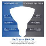Viribright® 9.5W PAR30 LED Flood Light Bulb, 50W Equivalent, E26 Base, 90 CRI, Dimmable