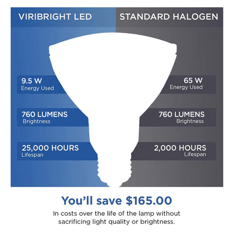 Viribright® 9.5W PAR30 LED Flood Light Bulb, 50W Equivalent, E26 Base, 90 CRI, Dimmable