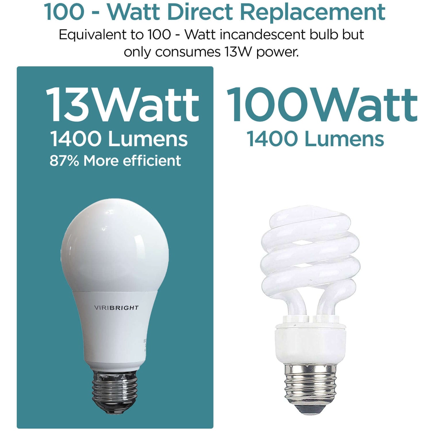 Viribright - 100-Watt Equivalent A19 E26 General Purpose Standard LED Light Bulb - 651640-4