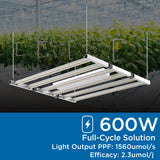 600-Watt LED Grow Light Full Cycle Fixture