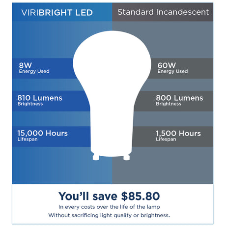 Viribright Energy Star 60-Watt Equivalent A19 GU24 Dimmable LED Light Bulb